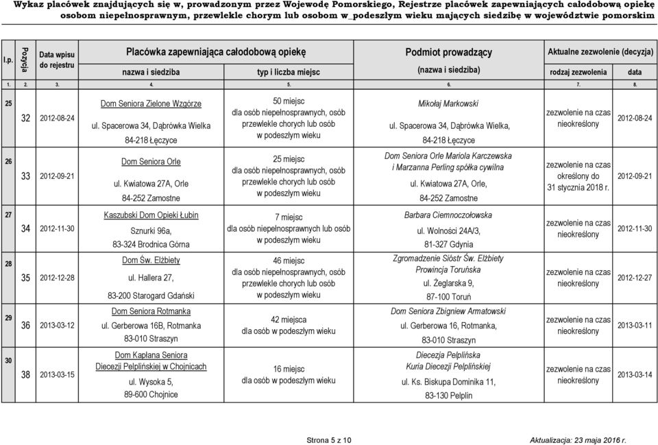 Kwiatowa 27A, Orle ul. Kwiatowa 27A, Orle, 84-252 Zamostne 84-252 Zamostne określony do 31 stycznia 2018 r.