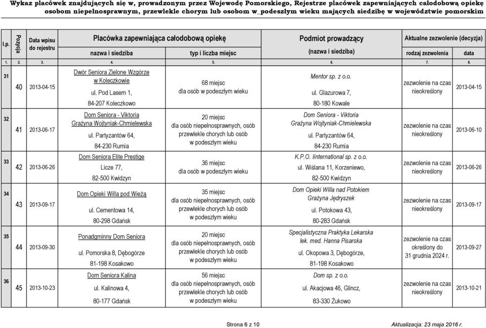 Partyzantów 64, ul. Partyzantów 64, Dom Seniora Elite Prestige K.P.O. Iinternational sp. z o.o. 36 miejsc Licze 77, ul.