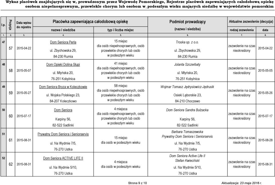 Wojska Polskiego 23, Osieki Lęborskie 23, 84-207 Koleczkowo 84-210 Choczewo 2015-04-22 2015-05-05 2015-05-26 50 60 2015-07-17 Dom Seniora 4 miejsca Dom Seniora Sandra Bulzacka Karpiny 56, Karpiny 56,