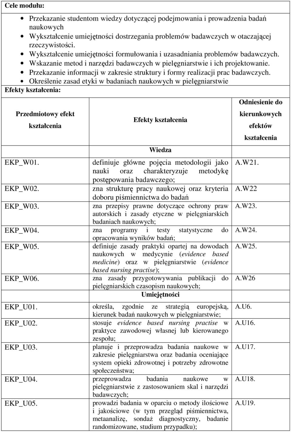 Przekazanie informacji w zakresie struktury i formy realizacji prac badawczych.