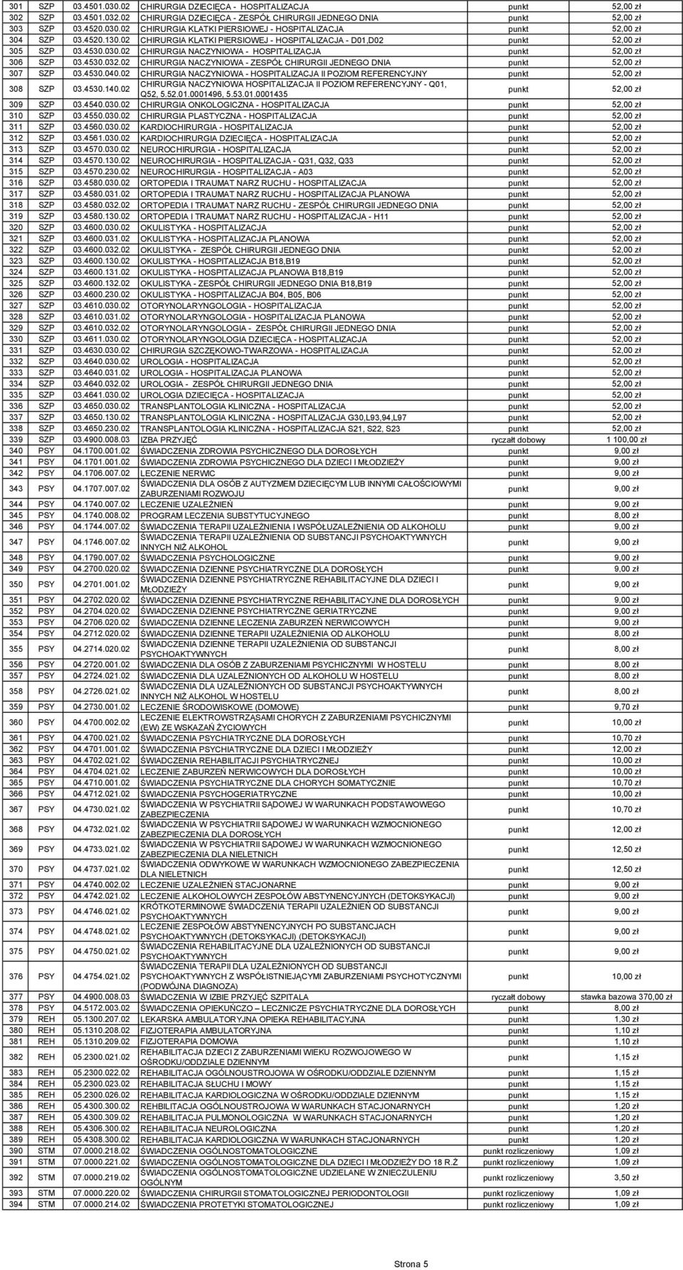 02 CHIRURGIA NACZYNIOWA - ZESPÓŁ CHIRURGII JEDNEGO DNIA 307 SZP 03.4530.040.02 CHIRURGIA NACZYNIOWA - HOSPITALIZACJA II POZIOM REFERENCYJNY 308 SZP 03.4530.140.