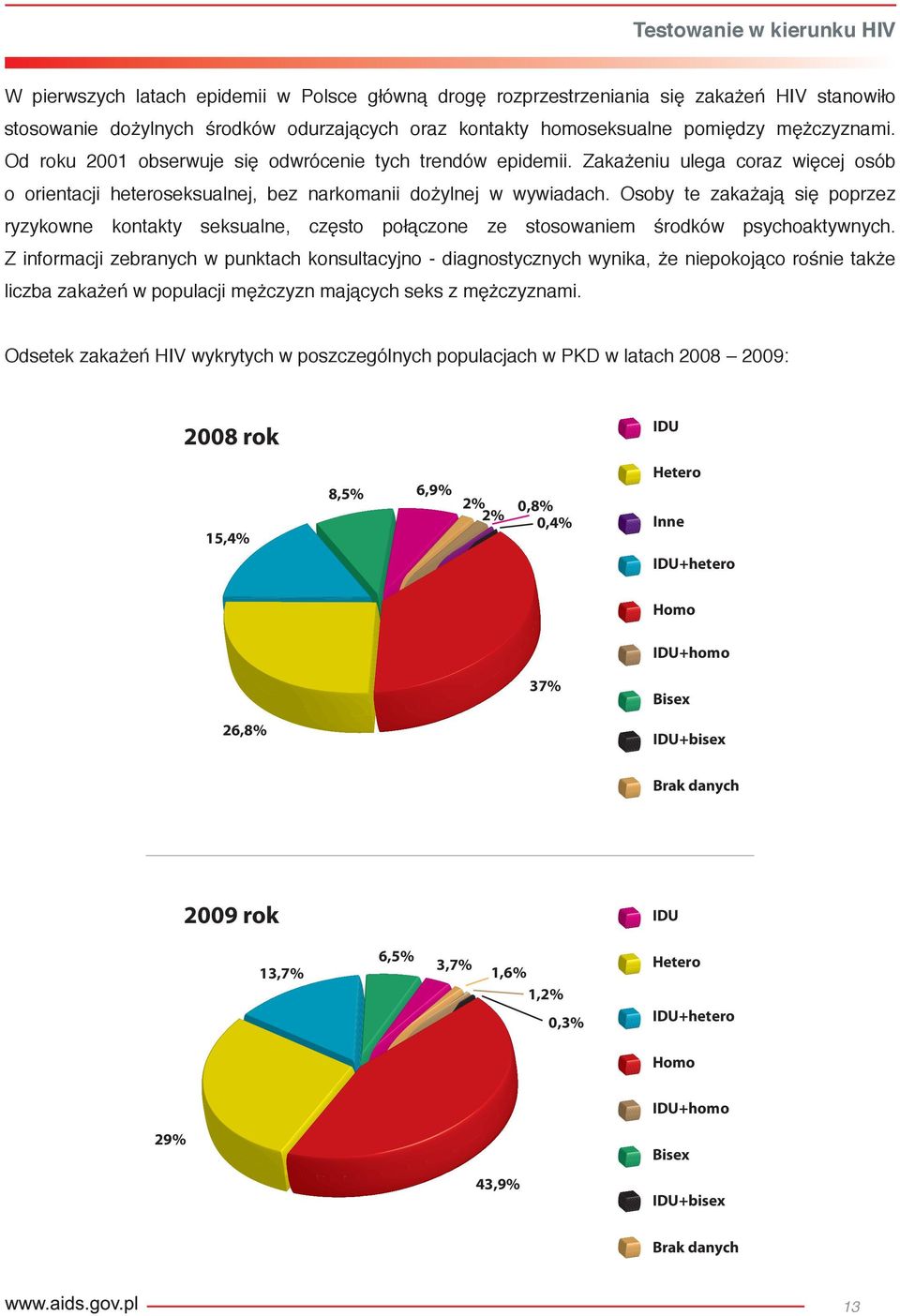 Osoby te zakażają się poprzez ryzykowne kontakty seksualne, często połączone ze stosowaniem środków psychoaktywnych.