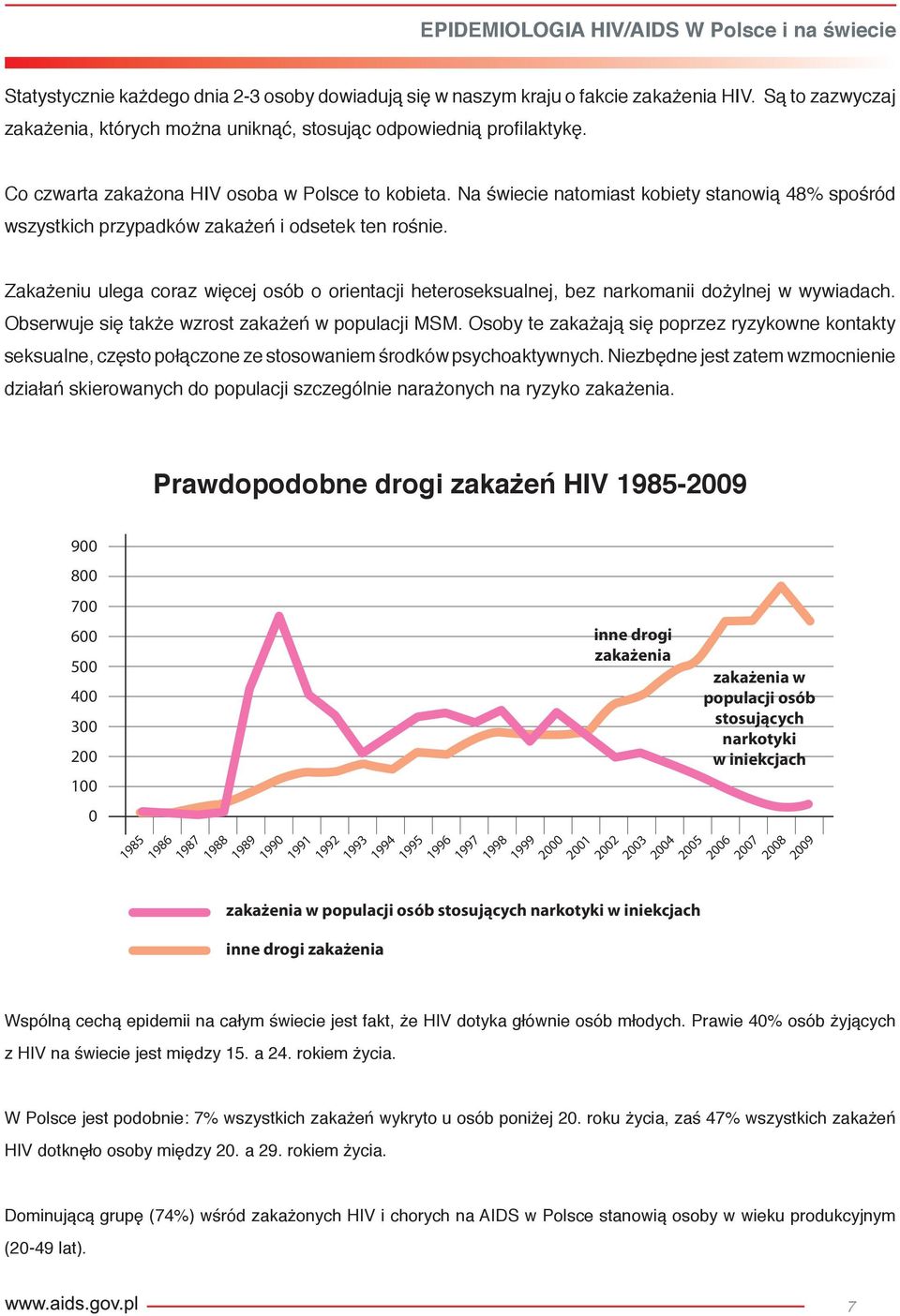 Na świecie natomiast kobiety stanowią 48% spośród wszystkich przypadków zakażeń i odsetek ten rośnie.