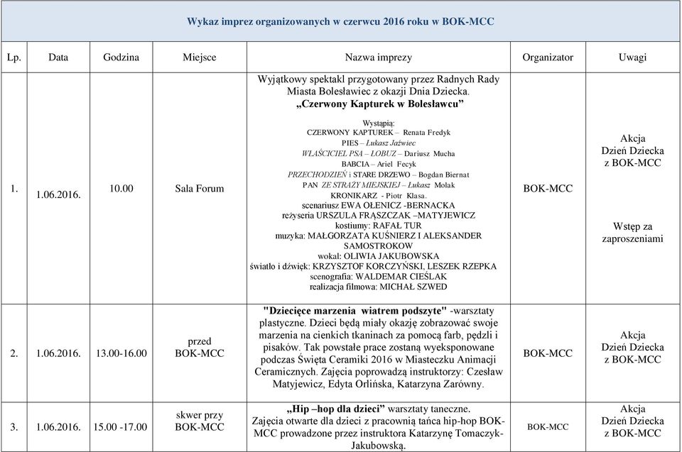 00 Sala Forum Wystąpią: CZERWONY KAPTUREK Renata Fredyk PIES Łukasz Jaźwiec WŁAŚCICIEL PSA ŁOBUZ Dariusz Mucha BABCIA Ariel Fecyk PRZECHODZIEŃ i STARE DRZEWO Bogdan Biernat PAN ZE STRAŻY MIEJSKIEJ