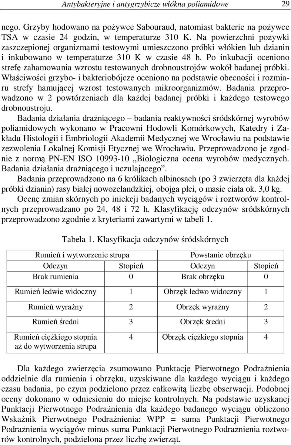 Po inkubacji oceniono strefę zahamowania wzrostu testowanych drobnoustrojów wokół badanej próbki.