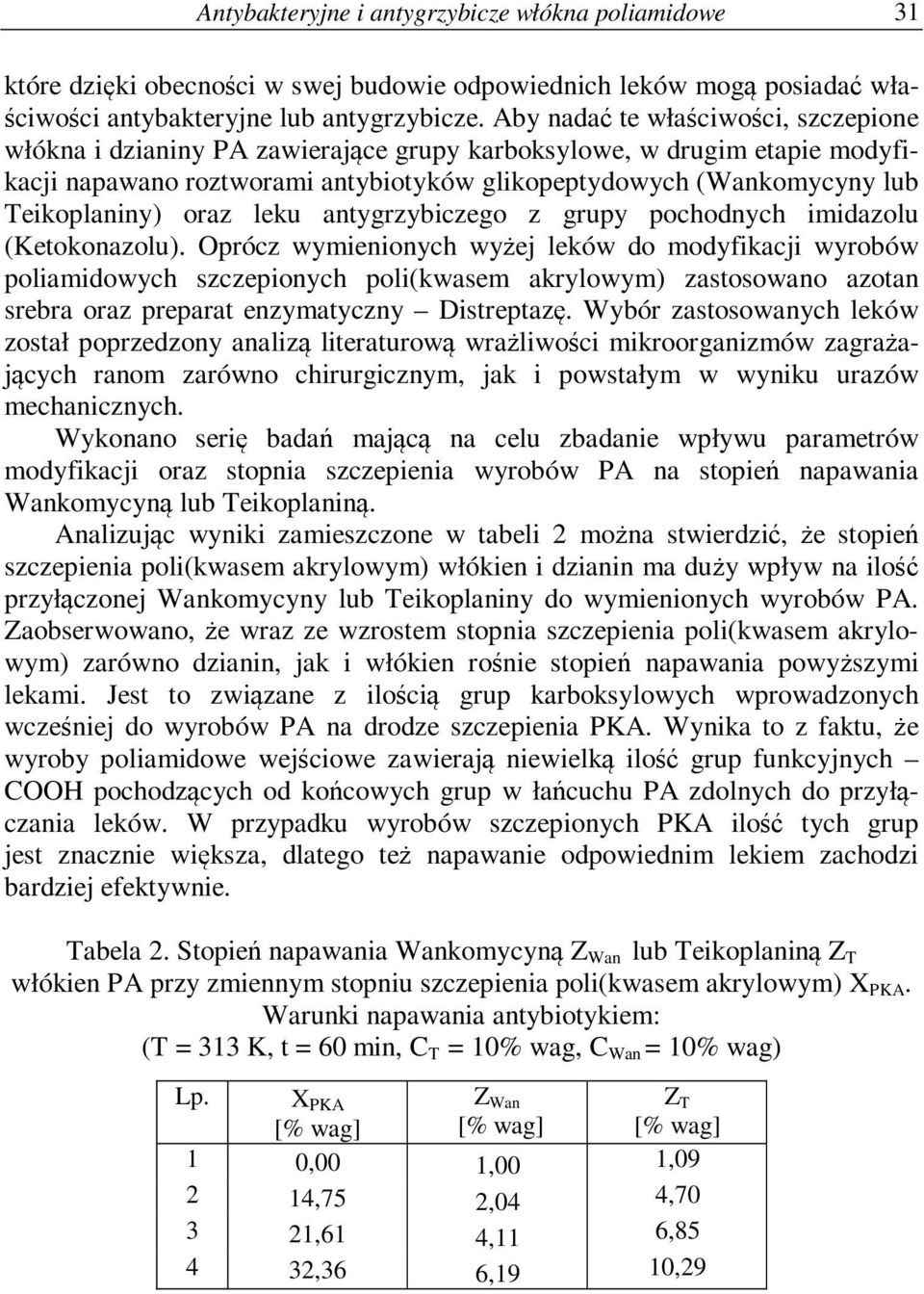 oraz leku antygrzybiczego z grupy pochodnych imidazolu (Ketokonazolu).