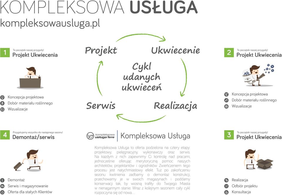 Przygotujemy wszystko do następnego sezonu! Demontaż/serwis Kompleksowa Usługa 3 To początek naszej przygody!