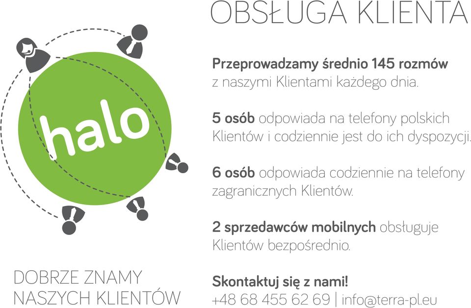 6 osób odpowiada codziennie na telefony zagranicznych Klientów.