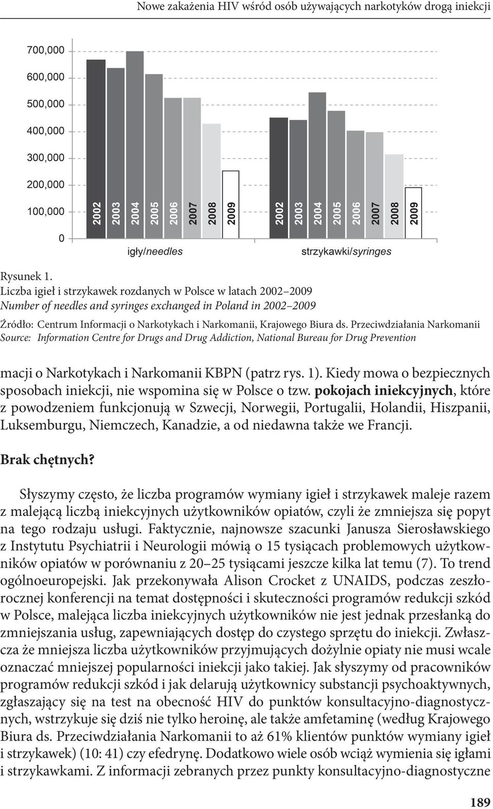 ds. Przeciwdziałania Narkomanii Source: Information Centre for Drugs and Drug Addiction, National Bureau for Drug Prevention macji o Narkotykach i Narkomanii KBPN (patrz rys. 1).