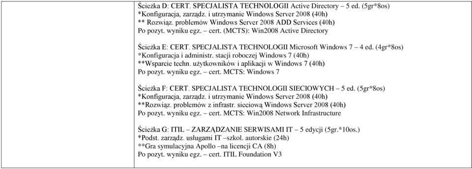 (4gr*8os) *Konfiguracja i administr. stacji roboczej Windows 7 (40h) **Wsparcie techn. użytkowników i aplikacji w Windows 7 (40h) Po pozyt. wyniku egz. cert. MCTS: Windows 7 Ścieżka F: CERT.