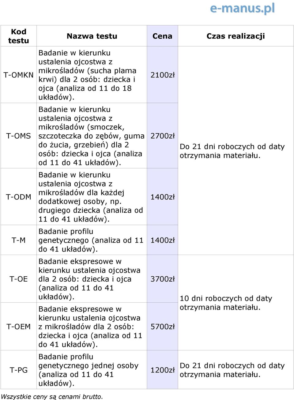 drugiego dziecka (analiza od 11 do 41 Badanie profilu genetycznego (analiza od 11 do 41 Badanie ekspresowe w kierunku ustalenia ojcostwa dla 2 osób: dziecka