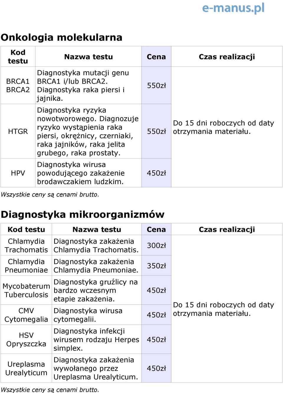 Diagnostyka wirusa powodującego zakażenie brodawczakiem ludzkim.