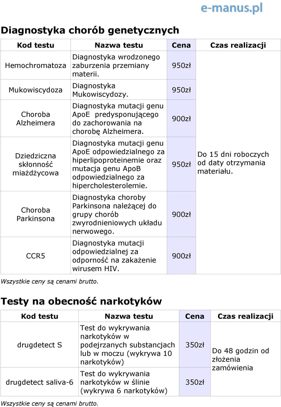 Diagnostyka choroby Parkinsona należącej do grupy chorób zwyrodnieniowych układu nerwowego. Diagnostyka mutacji odpowiedzialnej za odporność na zakażenie wirusem HIV.