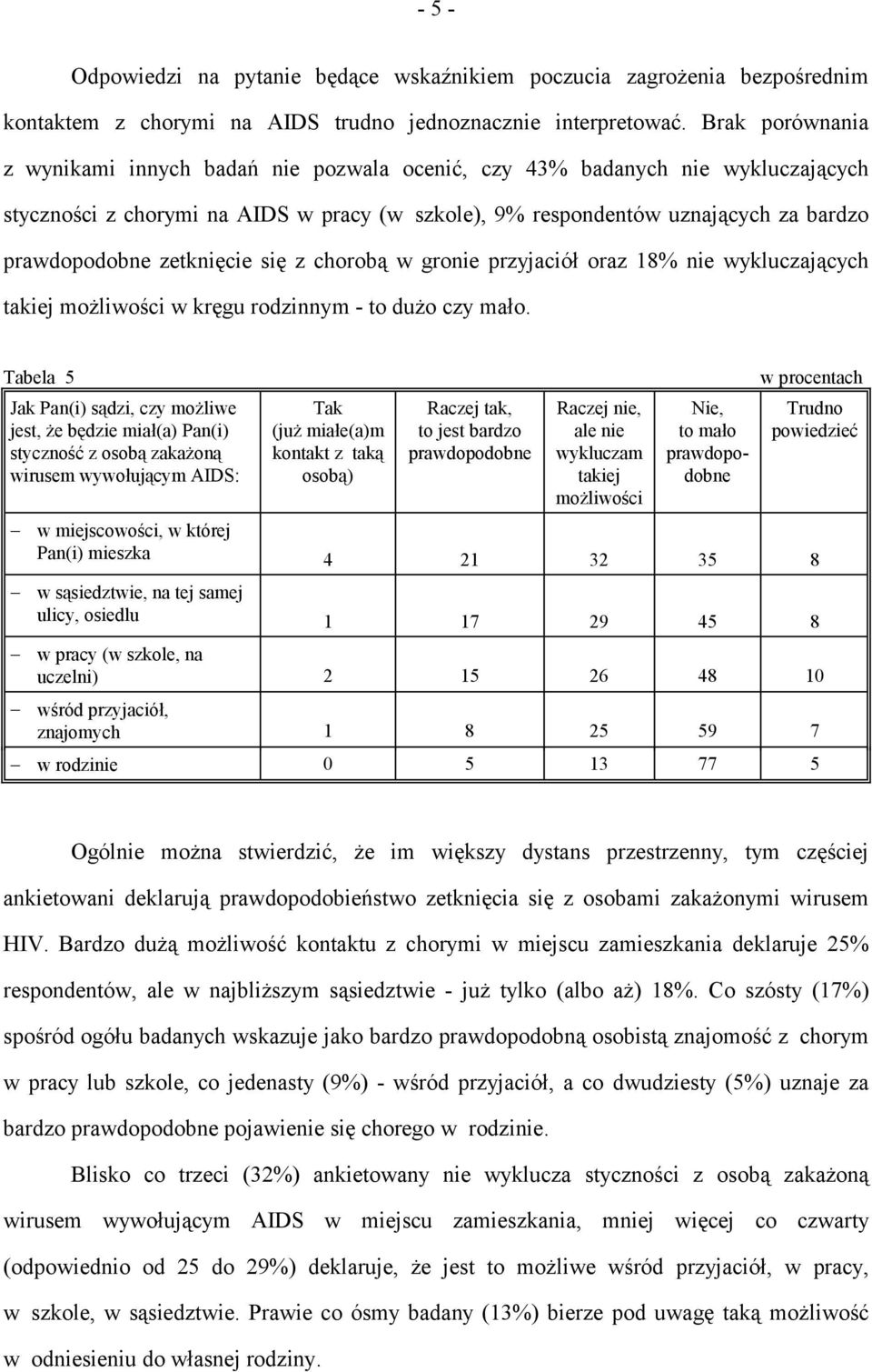 zetknięcie się z chorobą w gronie przyjaciół oraz 18% nie wykluczających takiej możliwości w kręgu rodzinnym - to dużo czy mało.