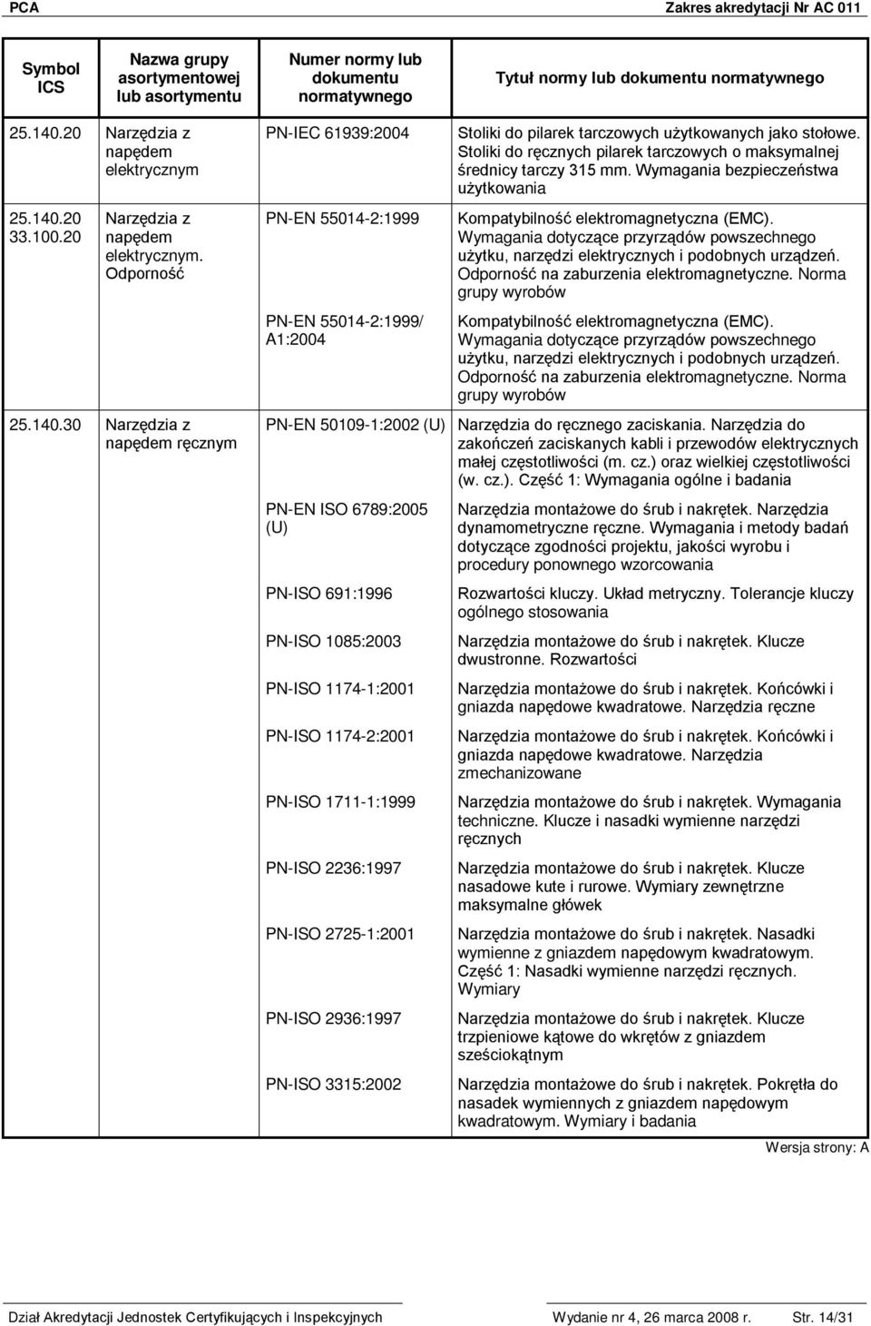 Wymagania dotyczące przyrządów powszechnego użytku, narzędzi elektrycznych i podobnych urządzeń. Odporność na zaburzenia elektromagnetyczne.