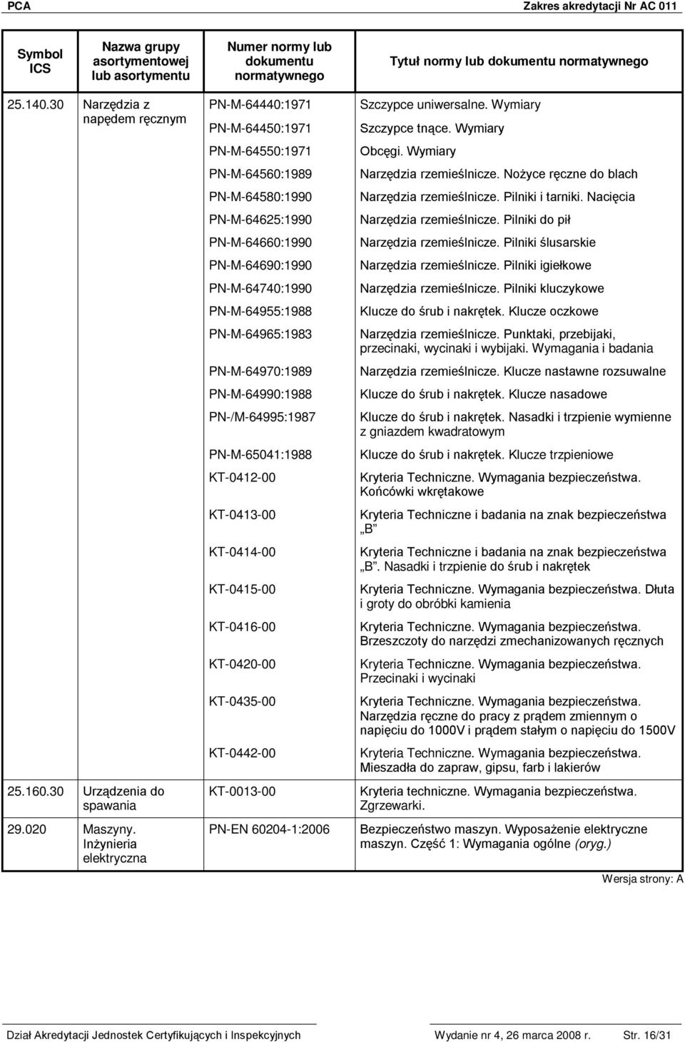 PN-/M-64995:1987 PN-M-65041:1988 KT-0412-00 KT-0413-00 KT-0414-00 KT-0415-00 KT-0416-00 KT-0420-00 KT-0435-00 KT-0442-00 KT-0013-00 PN-EN 60204-1:2006 Obcęgi. Wymiary Narzędzia rzemieślnicze.