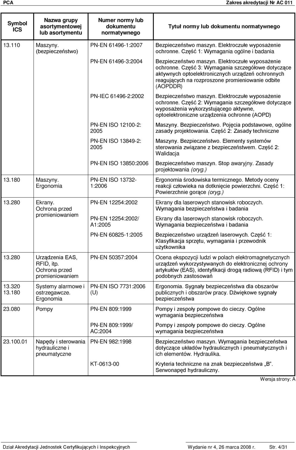 Elektroczułe wyposażenie ochronne. Część 1: Wymagania ogólne i badania Bezpieczeństwo maszyn. Elektroczułe wyposażenie ochronne.
