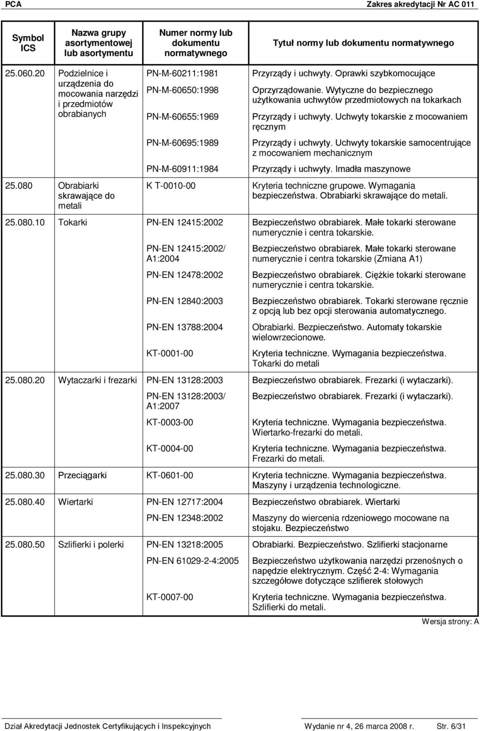 080 Obrabiarki skrawające do metali PN-M-60695:1989 PN-M-60911:1984 K T-0010-00 Przyrządy i uchwyty. Uchwyty tokarskie samocentrujące z mocowaniem mechanicznym Przyrządy i uchwyty.