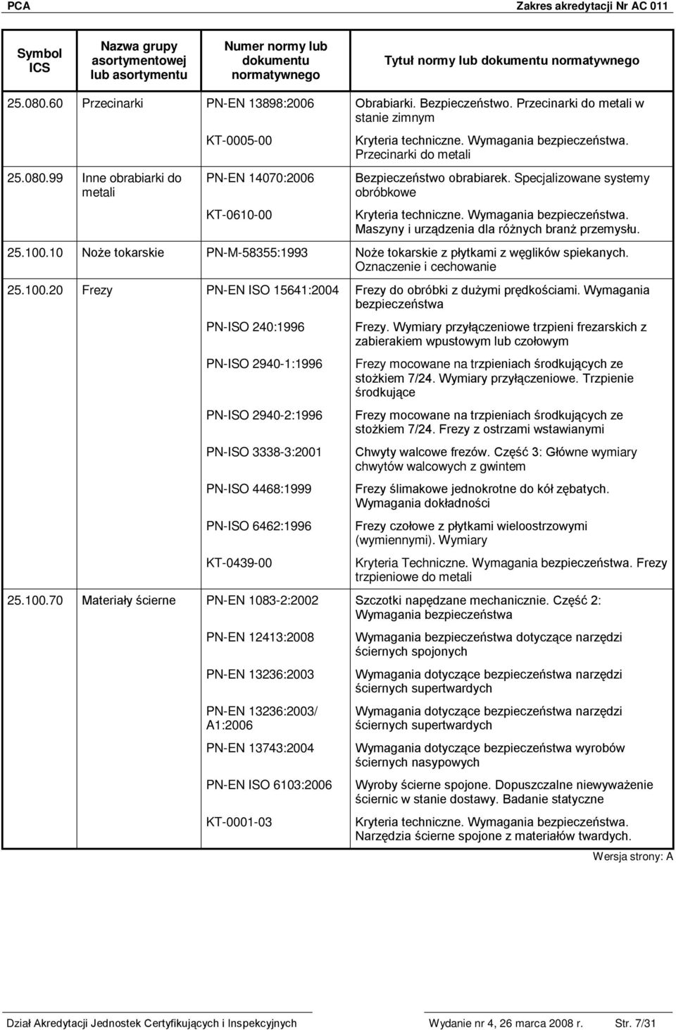 100.20 Frezy PN-EN ISO 15641:2004 Frezy do obróbki z dużymi prędkościami.