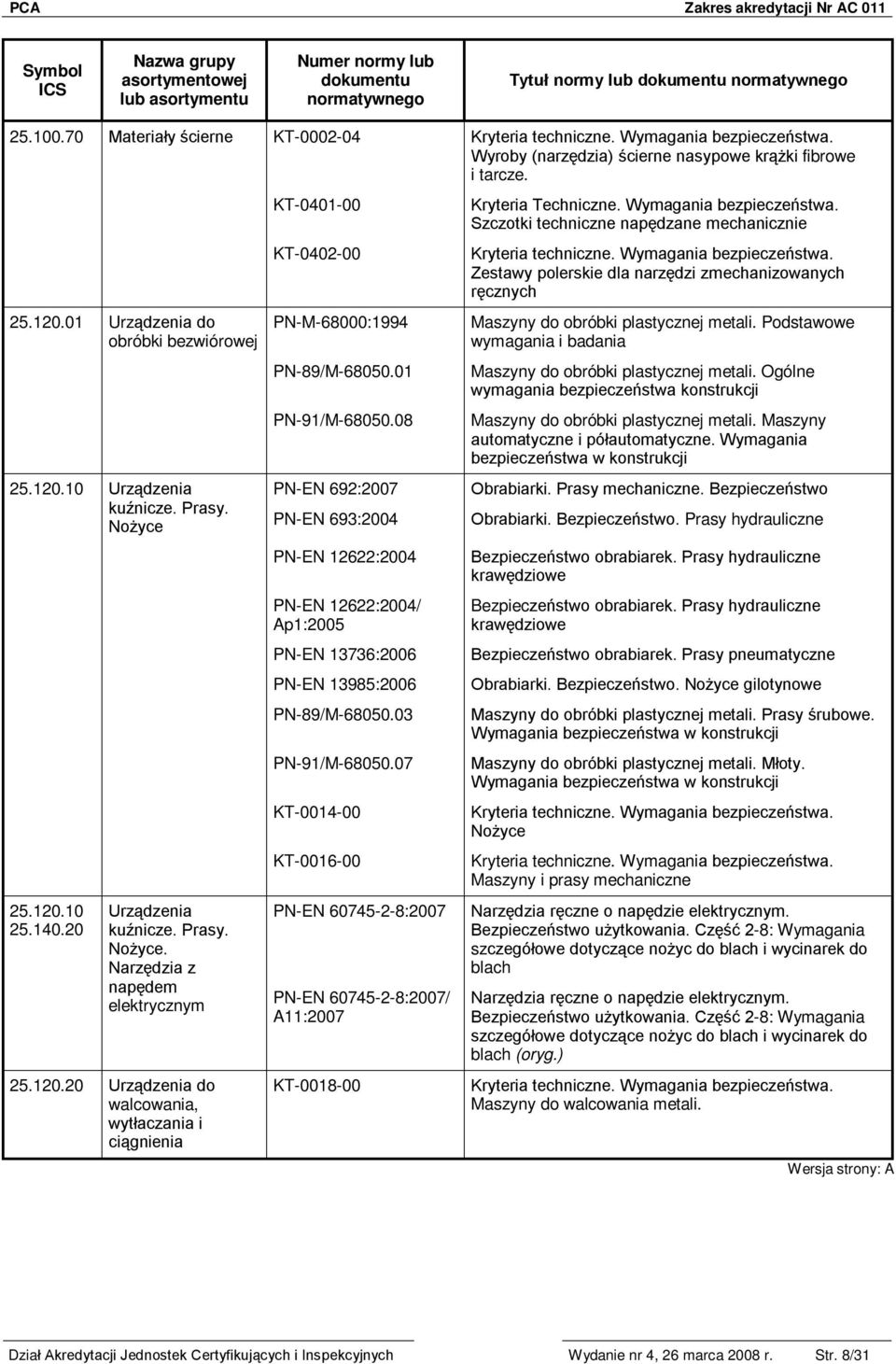 Szczotki techniczne napędzane mechanicznie Zestawy polerskie dla narzędzi zmechanizowanych ręcznych Maszyny do obróbki plastycznej metali.