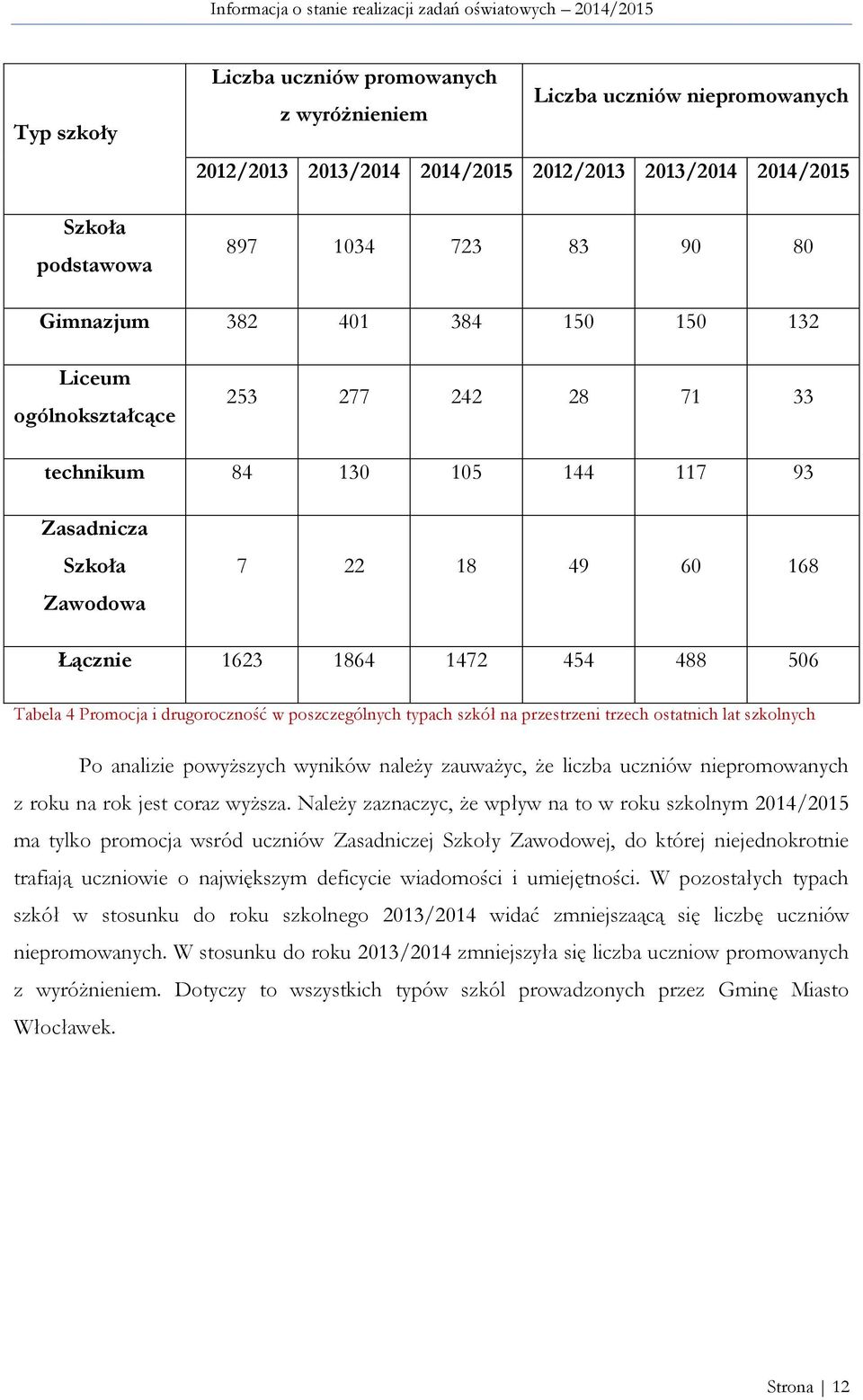 drugoroczność w poszczególnych typach szkół na przestrzeni trzech ostatnich lat szkolnych Po analizie powyższych wyników należy zauważyc, że liczba uczniów niepromowanych z roku na rok jest coraz