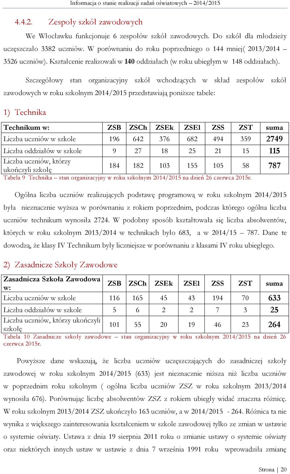 Szczegółowy stan organizacyjny szkół wchodzących w skład zespołów szkół zawodowych w roku szkolnym 2014/2015 przedstawiają poniższe tabele: 1) Technika Technikum w: ZSB ZSCh ZSEk ZSEl ZSS ZST suma