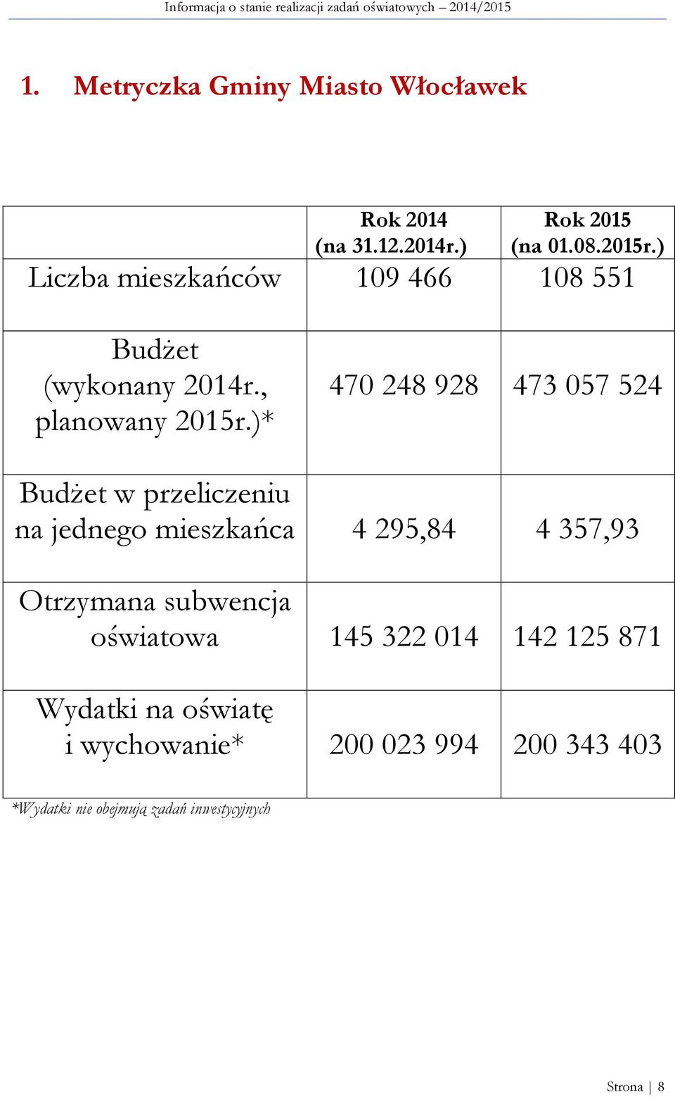 )* 470 248 928 473 057 524 Budżet w przeliczeniu na jednego mieszkańca 4 295,84 4 357,93 Otrzymana