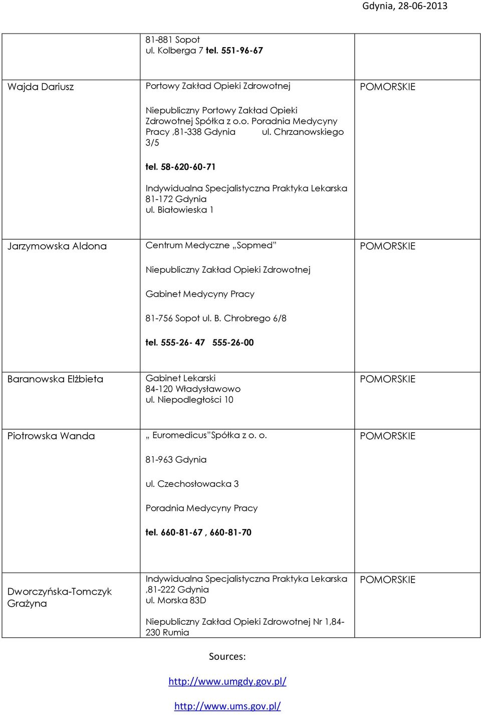 555-26- 47 555-26-00 Baranowska Elżbieta Gabinet Lekarski 84-120 Władysławowo ul. Niepodległości 10 Piotrowska Wanda Euromedicus Spółka z o. o. 81-963 Gdynia ul.