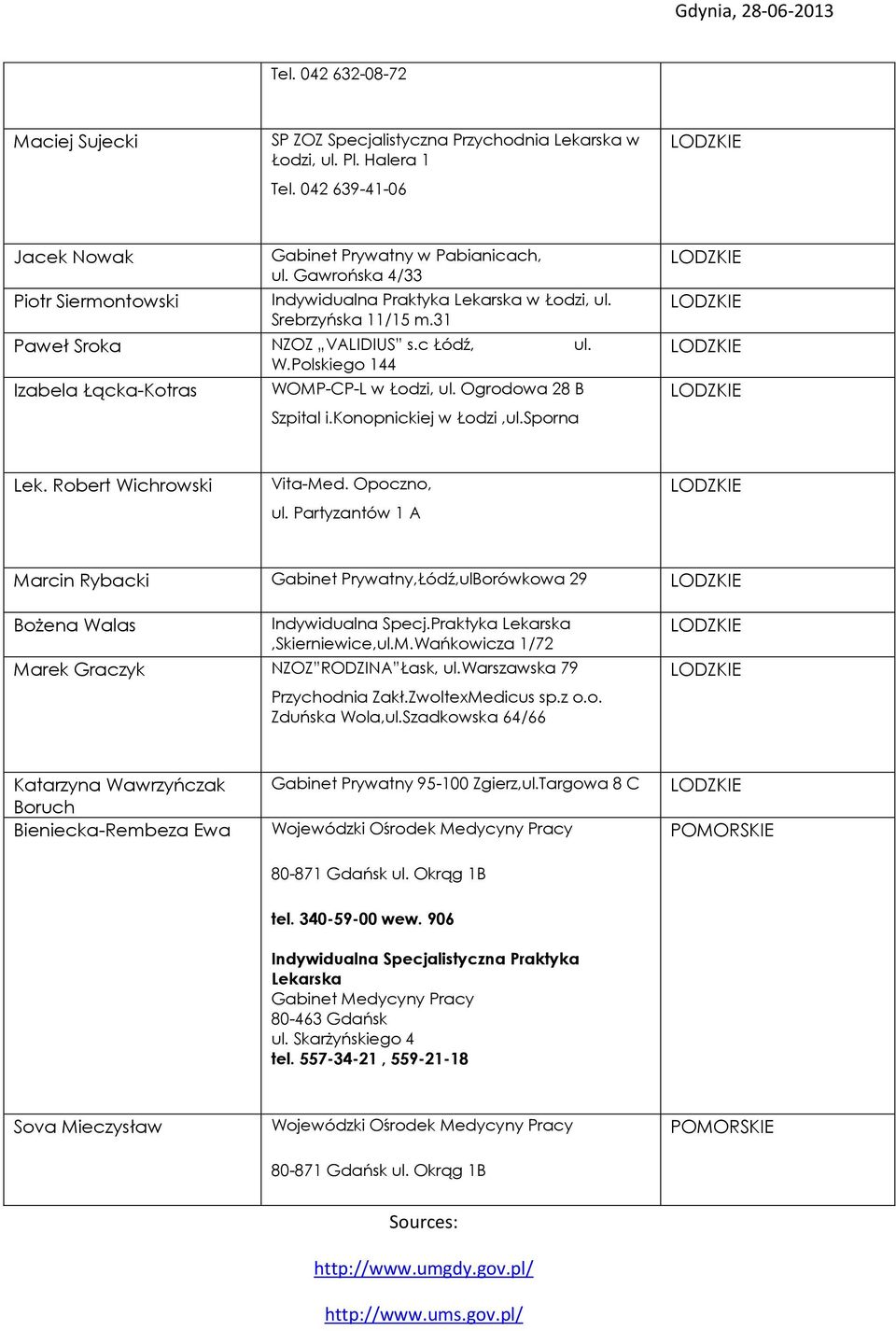 Ogrodowa 28 B Szpital i.konopnickiej w Łodzi,ul.Sporna LODZKIE LODZKIE LODZKIE LODZKIE Lek. Robert Wichrowski Vita-Med. Opoczno, ul.