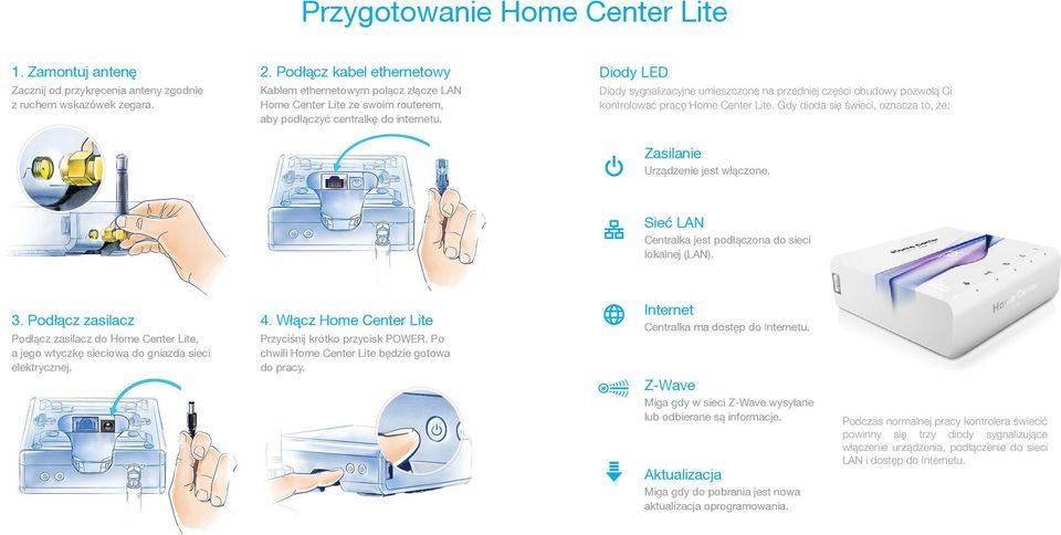 Diody LED Diody sygnalizacyjne umieszczone na przedniej części obudowy pozwolą Ci kontrolować pracę Home Center Lite. Gdy dioda się świeci, oznacza to, że: Zasilanie Urządzenie jest włączone.