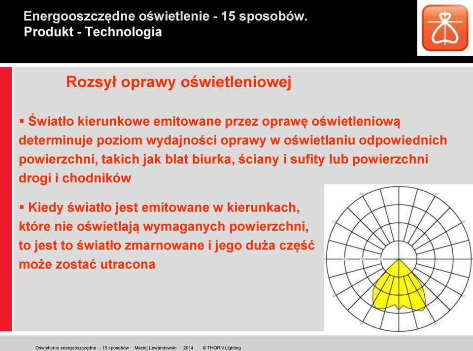 blat biurka, ściany i sufity lub powierzchni drogi i chodników Kiedy światło jest emitowane w