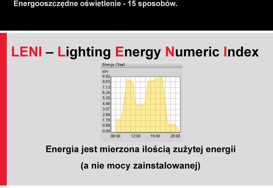 mierzona ilością zużytej