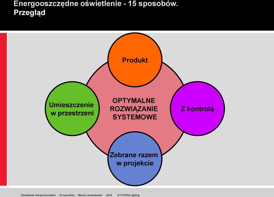 OPTYMALNE ROZWIĄZANIE