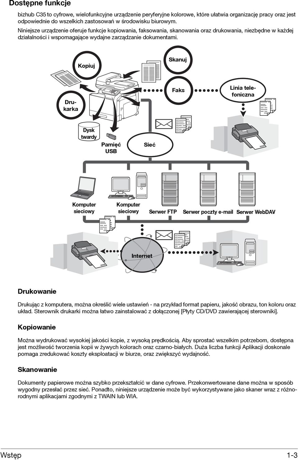 Kopiuj Skanuj Linia telefoniczna Drukarka Faks Dysk twardy Pamięć USB Sieć Komputer sieciowy Komputer sieciowy Serwer FTP Serwer poczty e-mail Serwer WebDAV Internet Drukowanie Drukując z komputera,