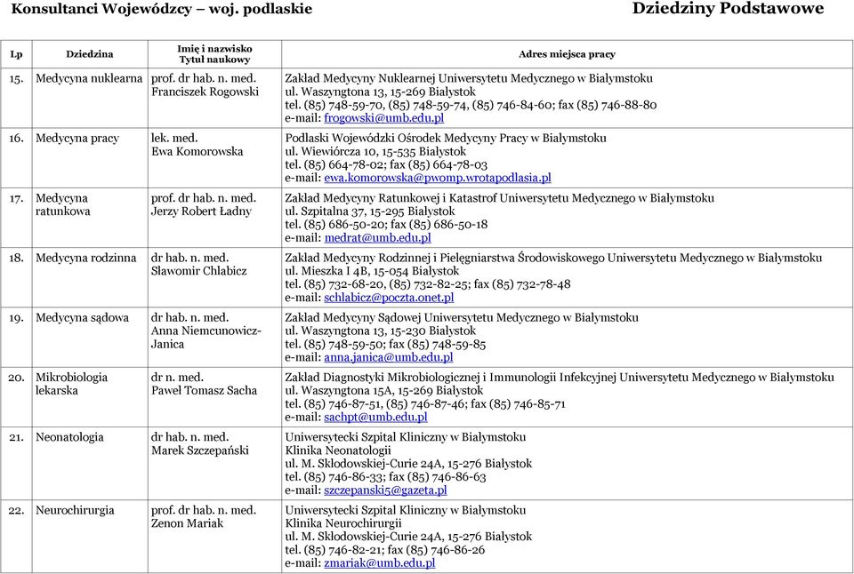 Neurochirurgia Zenon Mariak Zakład Medycyny Nuklearnej Uniwersytetu Medycznego w Białymstoku ul. Waszyngtona 13, 15-269 Białystok tel.