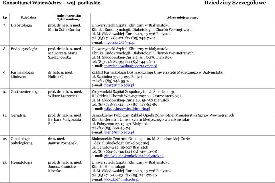 Hematologia Janusz Stanisław Kłoczko Klinika Endokrynologii, Diabetologii i Chorób Wewnętrznych tel. (85) 746-86-07; fax (85) 744-76-11 e-mail: mgorska25@wp.