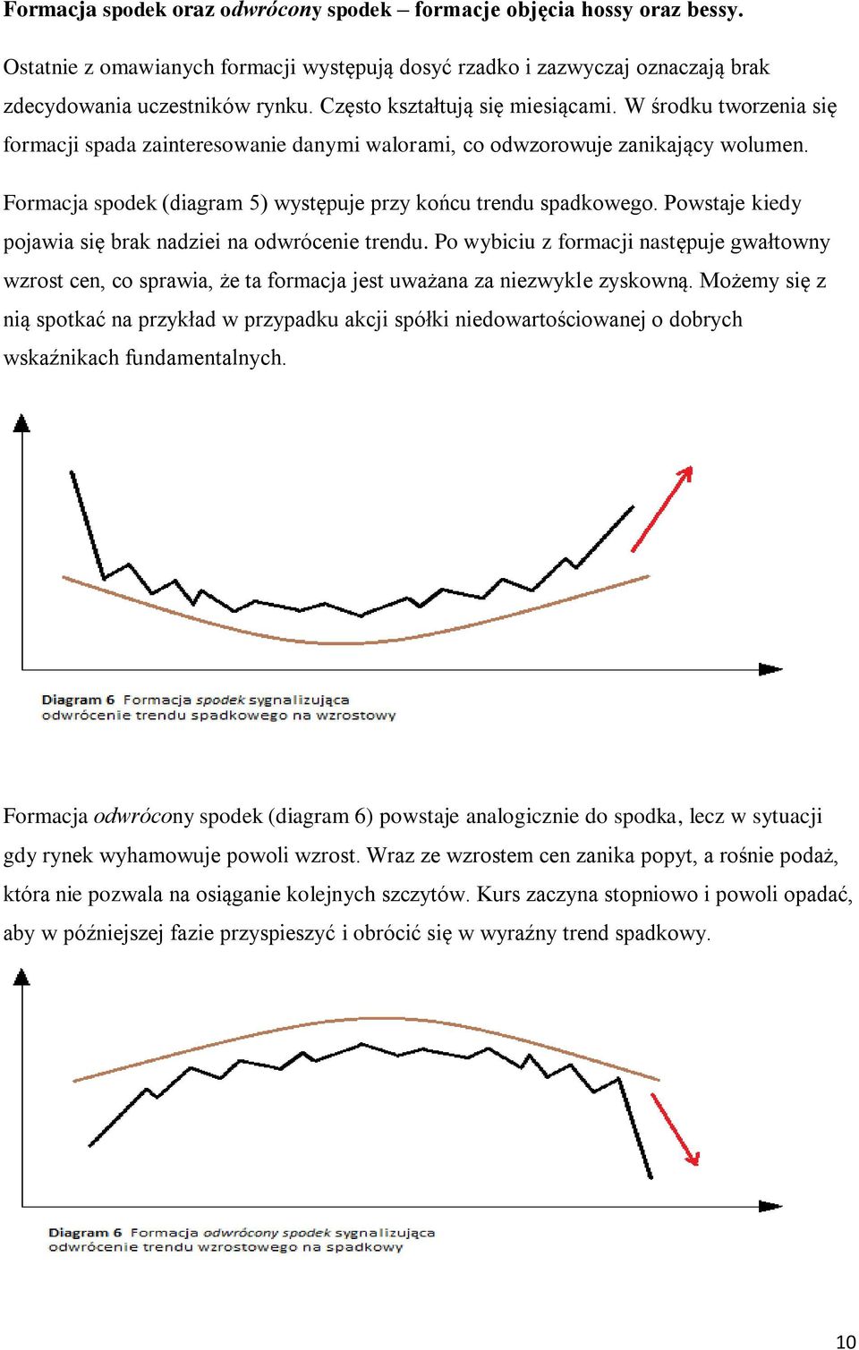 Formacja spodek (diagram 5) występuje przy końcu trendu spadkowego. Powstaje kiedy pojawia się brak nadziei na odwrócenie trendu.