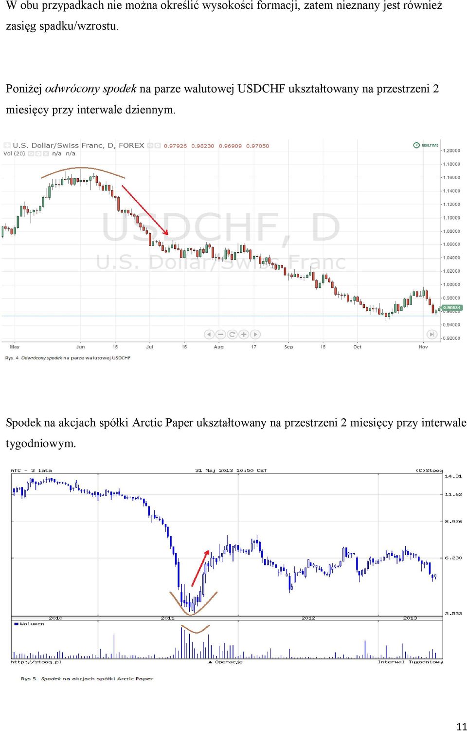 Poniżej odwrócony spodek na parze walutowej USDCHF ukształtowany na przestrzeni 2