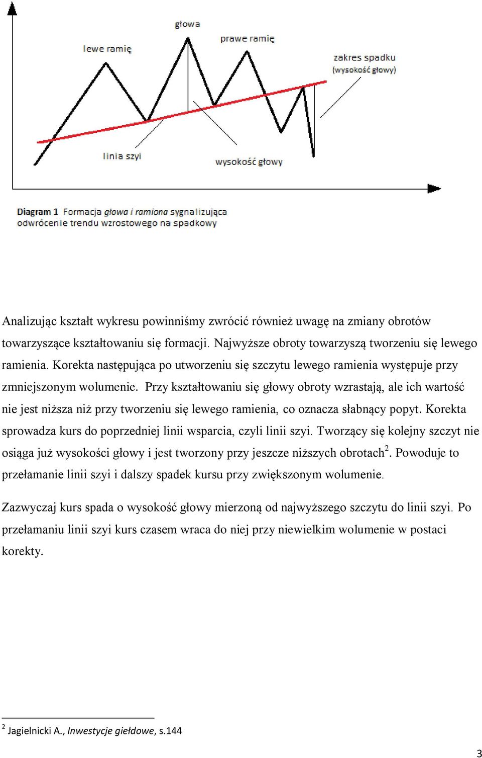 Przy kształtowaniu się głowy obroty wzrastają, ale ich wartość nie jest niższa niż przy tworzeniu się lewego ramienia, co oznacza słabnący popyt.