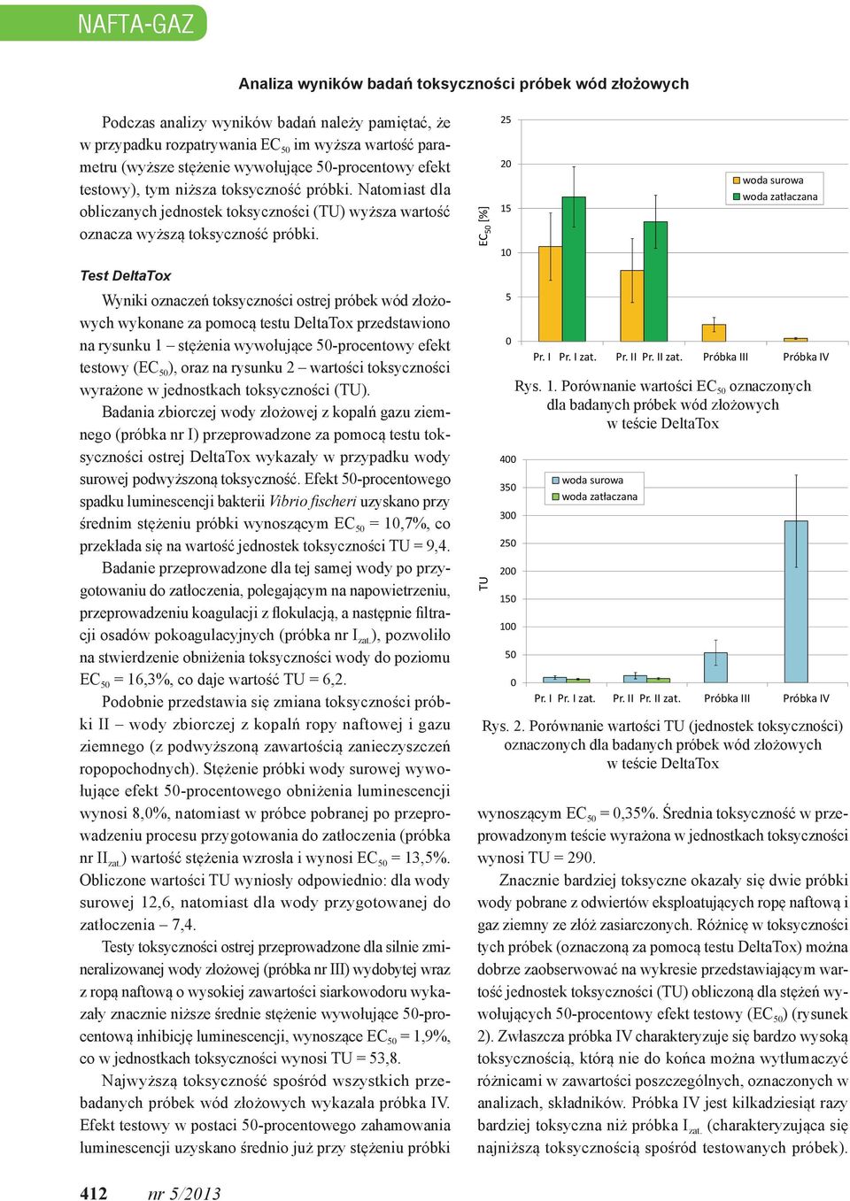 Test DeltaTox Wyniki oznaczeń toksyczności ostrej próbek wód złożowych wykonane za pomocą testu DeltaTox przedstawiono na rysunku 1 stężenia wywołujące 5-procentowy efekt testowy (EC 5 ), oraz na