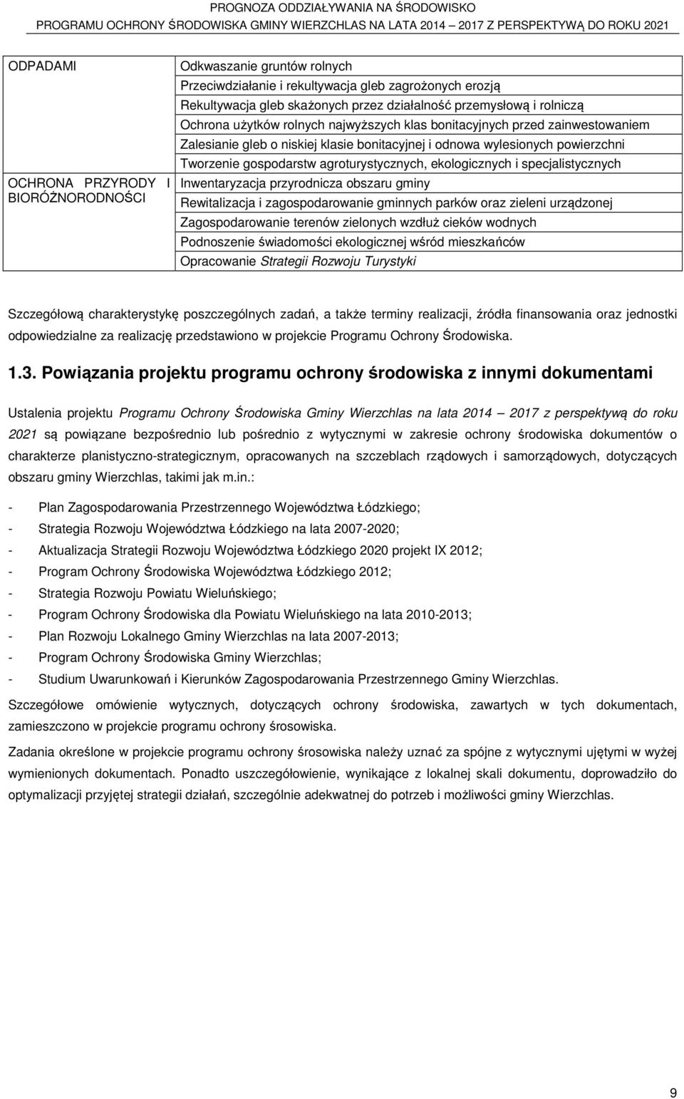 ekologicznych i specjalistycznych Inwentaryzacja przyrodnicza obszaru gminy Rewitalizacja i zagospodarowanie gminnych parków oraz zieleni urządzonej Zagospodarowanie terenów zielonych wzdłuż cieków