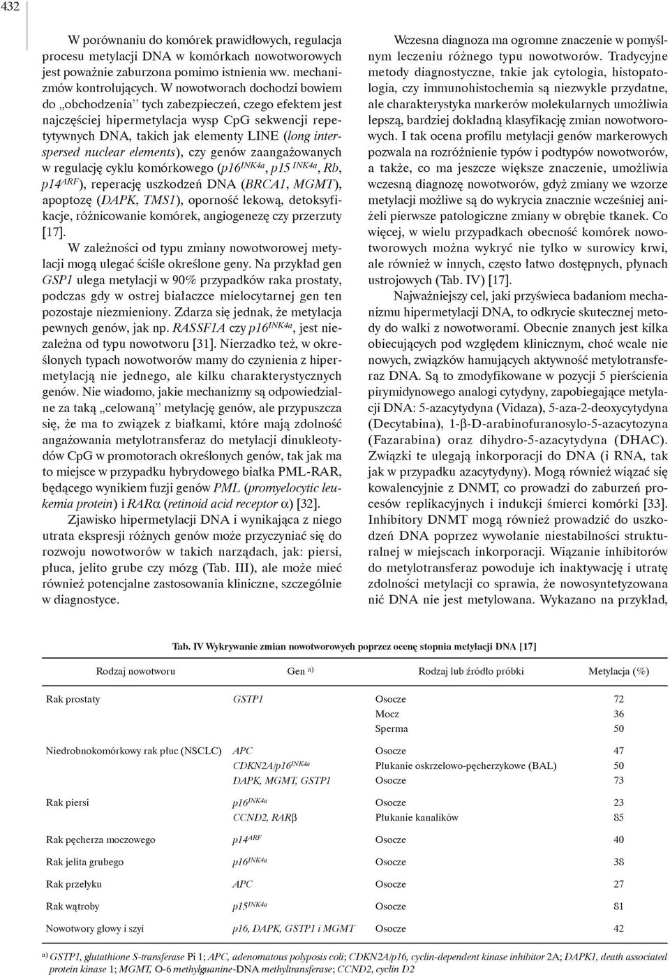 elements), czy genów zaangażowanych w regulację cyklu komórkowego (p16 INK4a, p15 INK4a, Rb, p14 ARF ), reperację uszkodzeń DNA (BRCA1, MGMT), apoptozę (DAPK, TMS1), oporność lekową, detoksyfikacje,