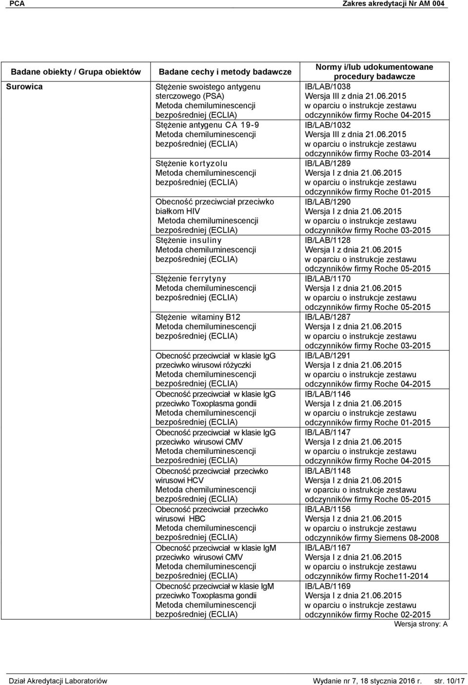 przeciwciał przeciwko wirusowi HCV Obecność przeciwciał przeciwko wirusowi HBC Obecność przeciwciał w klasie IgM przeciwko wirusowi CMV Obecność przeciwciał w klasie IgM przeciwko Toxoplasma gondii