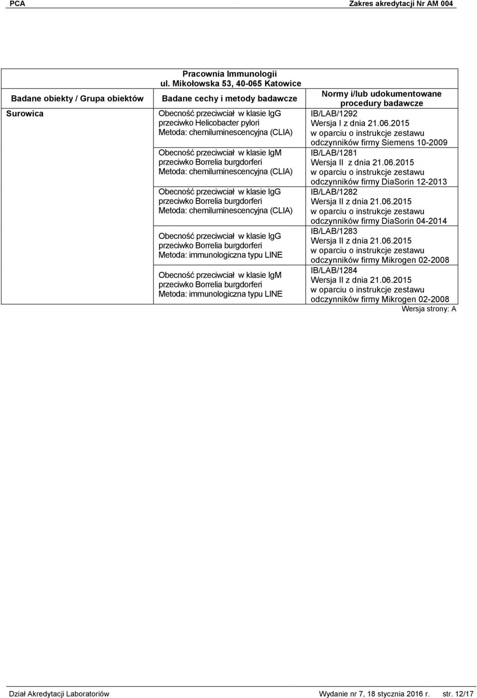 Metoda: chemiluminescencyjna (CLIA) Obecność przeciwciał w klasie IgG przeciwko Borrelia burgdorferi Metoda: chemiluminescencyjna (CLIA) Obecność przeciwciał w klasie IgG przeciwko Borrelia