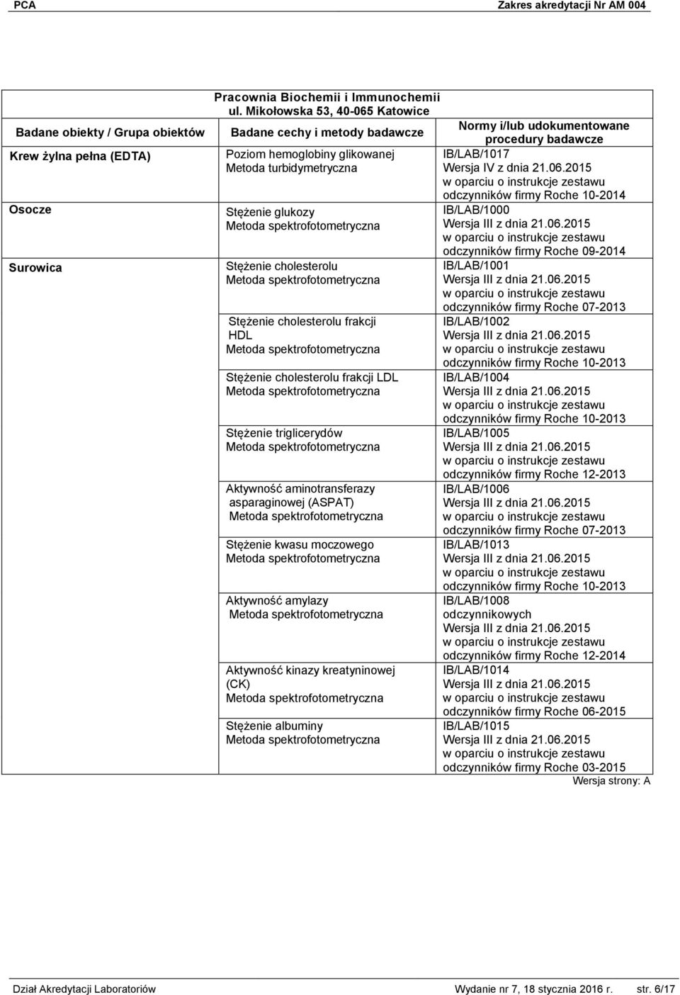 Stężenie triglicerydów Aktywność aminotransferazy asparaginowej (ASPAT) Stężenie kwasu moczowego Aktywność amylazy Aktywność kinazy kreatyninowej (CK) Stężenie albuminy IB/LAB/1017 Wersja IV z dnia