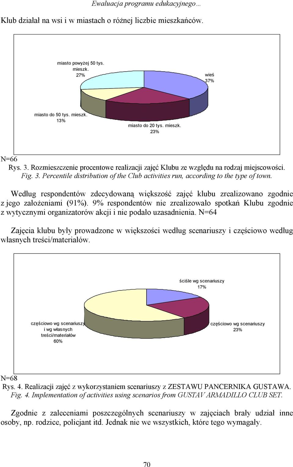 Według respondentów zdecydowaną większość zajęć klubu zrealizowano zgodnie z jego założeniami (91%).