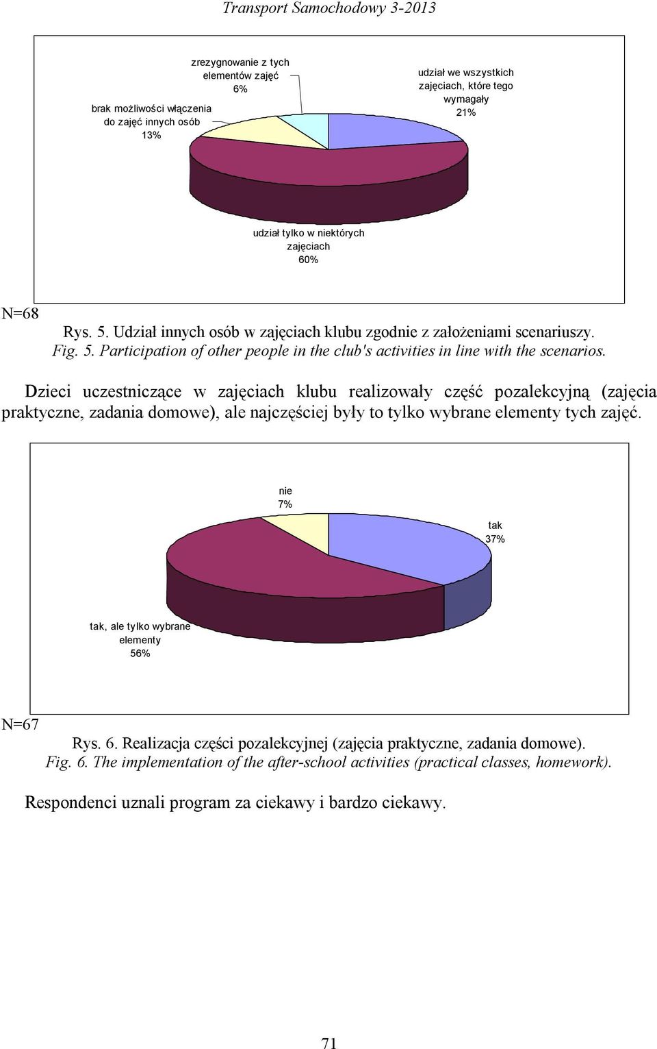 Dzieci uczestniczące w zajęciach klubu realizowały część pozalekcyjną (zajęcia praktyczne, zadania domowe), ale najczęściej były to tylko wybrane elementy tych zajęć.