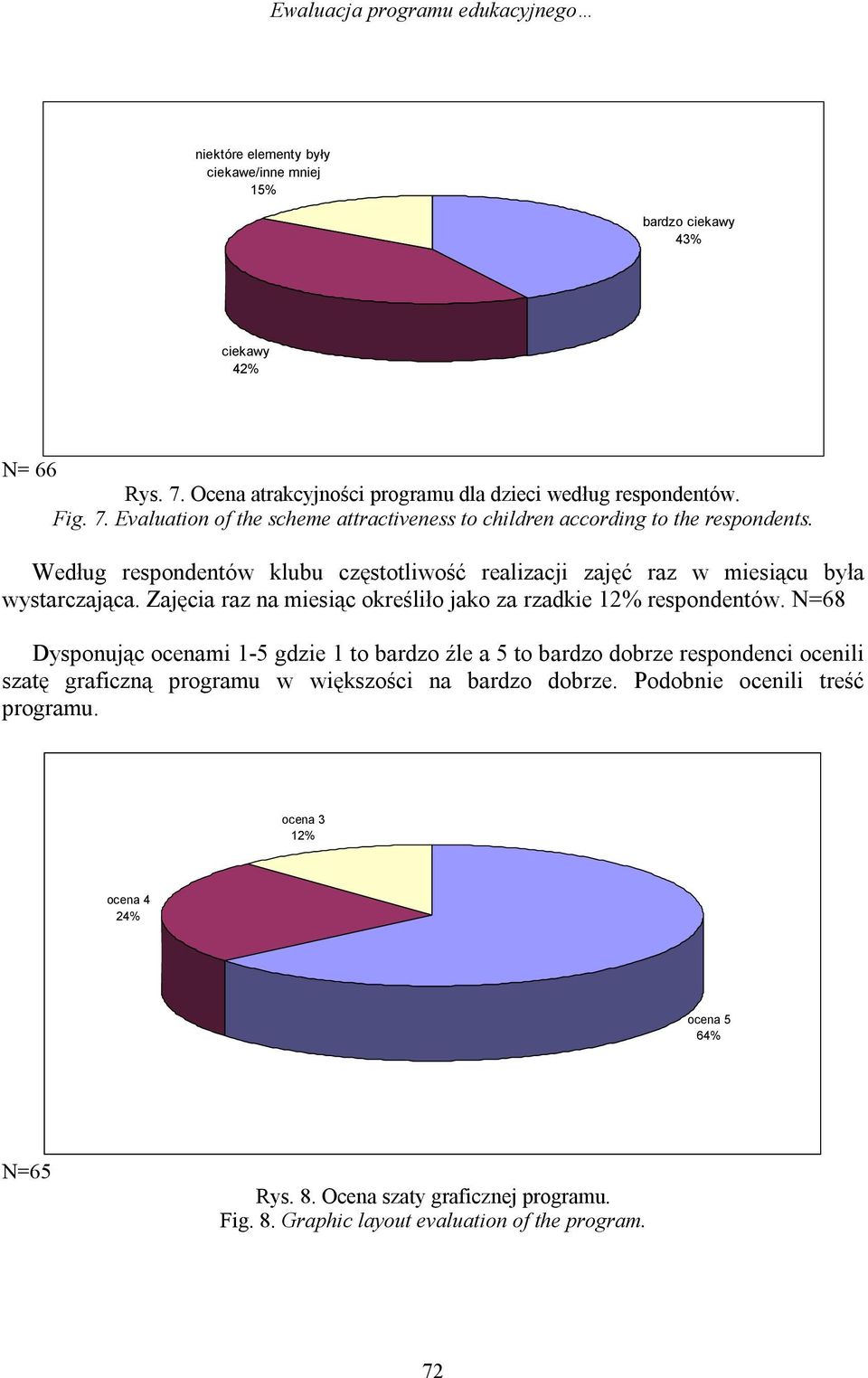 Zajęcia raz na miesiąc określiło jako za rzadkie 12% respondentów.