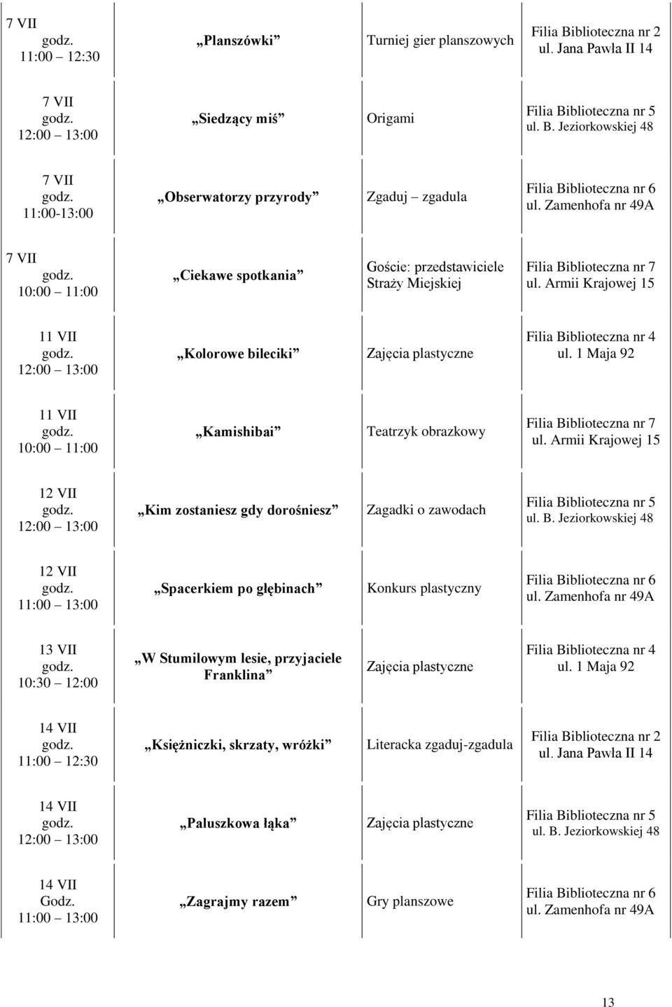1 Maja 92 11 VII 10:00 11:00 Kamishibai Teatrzyk obrazkowy 12 VII Kim zostaniesz gdy dorośniesz Zagadki o zawodach Filia Bi