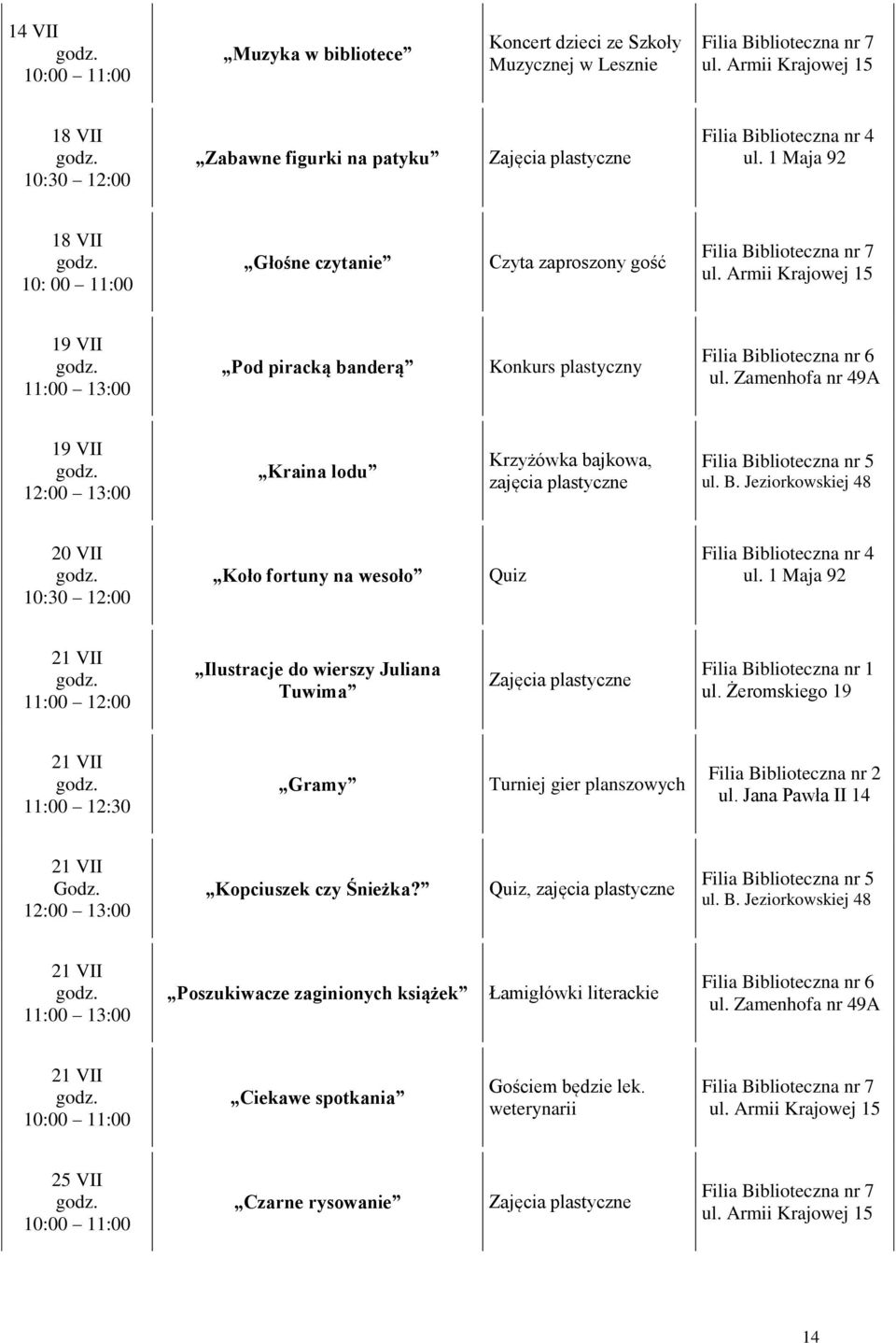 Zamenhofa nr 49A 19 VII Kraina lodu Krzyżówka bajkowa, zajęcia plastyczne Filia Biblioteczna nr 5 ul. B. Jeziorkowskiej 48 20 VII 10:30 12:00 Koło fortuny na wesoło Quiz Filia Biblioteczna nr 4 ul.